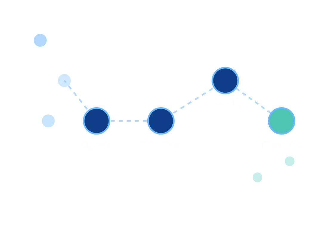 Process graph