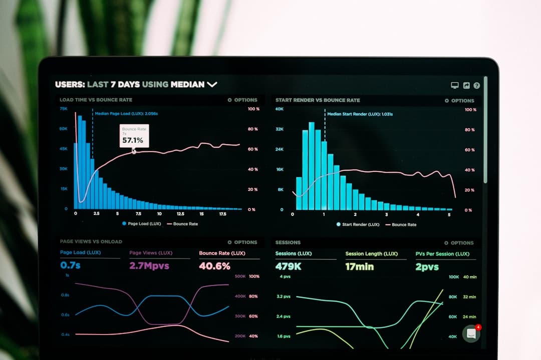 Performance dashboard — load time, bounce rate, and live system metrics